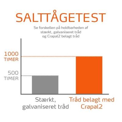 Hegn 635x6, 90 cm x 100 m fårehegn 3,0/2,0